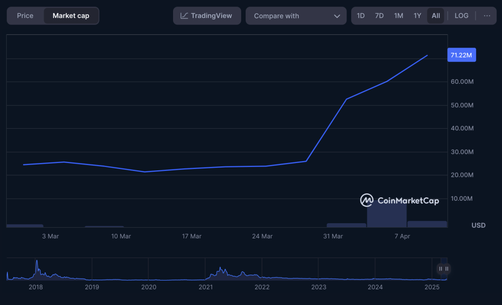 fun-token-market-cap