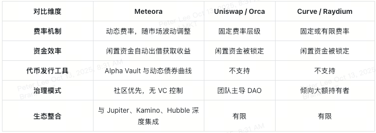 meteora-competitive-landscape-at-a-glance-cn