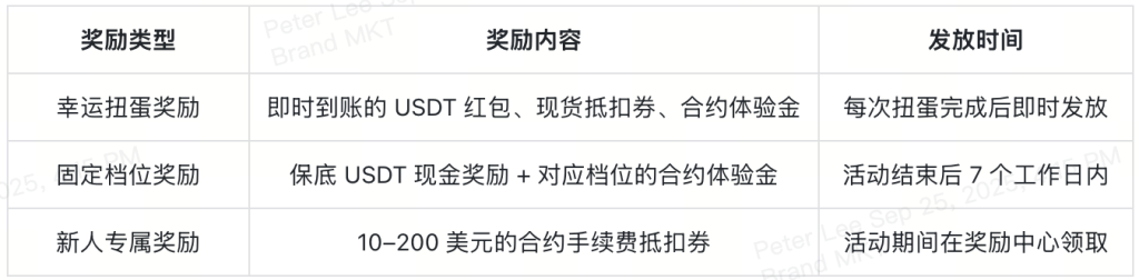 xt-spotlight-tokens-carnival-rewards-at-a-glance-cn