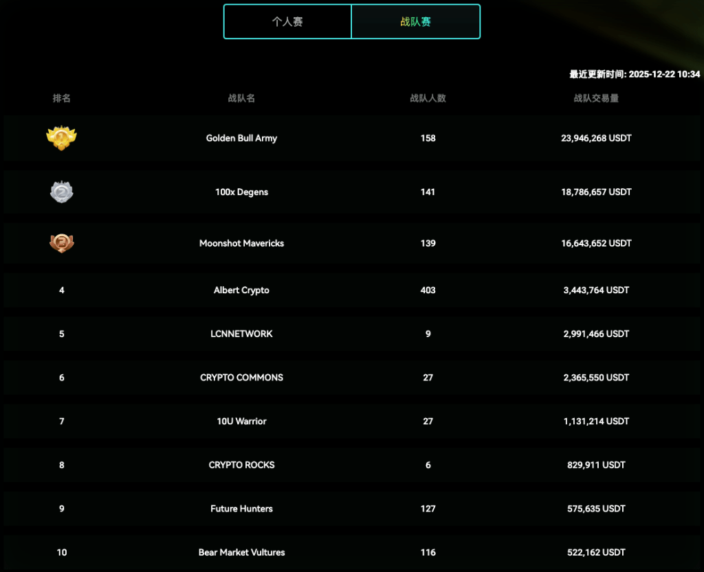 x-legends-futures-competition-team-competition-top-teams-by-rankings-cn