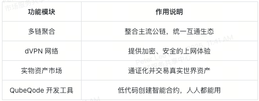 qubetics-use-cases-table-cn