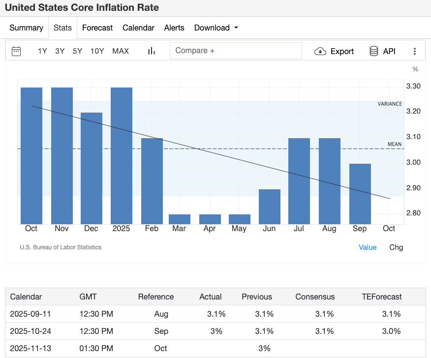 美国核心通胀率