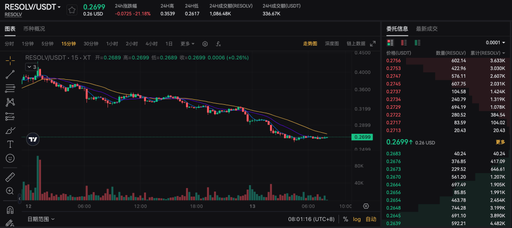 resolv-usdt-spot-trading-pair-on-xt-com-cn