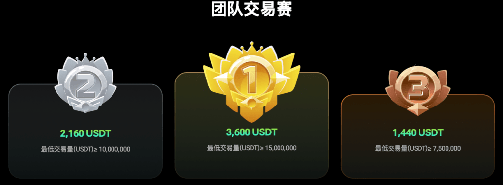 x-legends-futures-competition-team-competition-top-prizes-cn