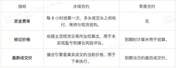 btc-futures-explained-table-3