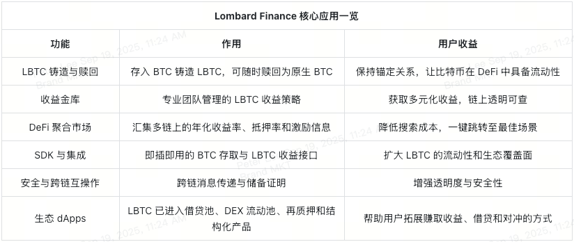 lombard-finance-applications-and-utilities-at-a-glance-cn