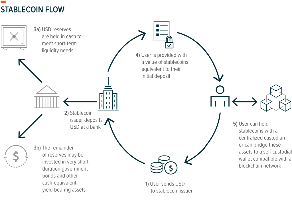 stablecoin-flow-chart