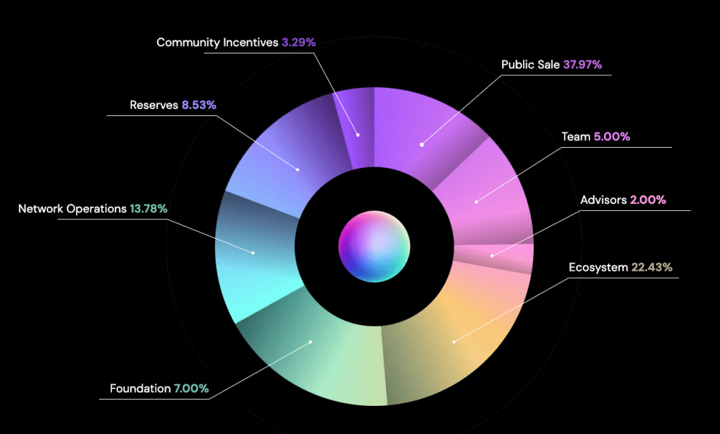 what-is-qubetics-tokenomics-1