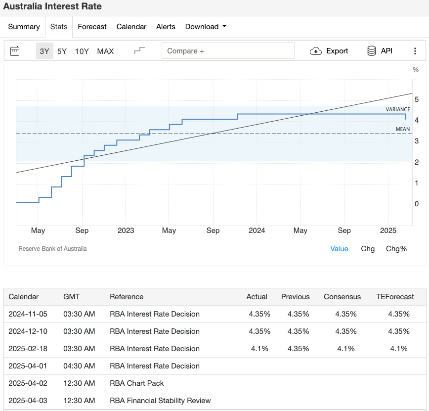 april-australia-interest-rate-data