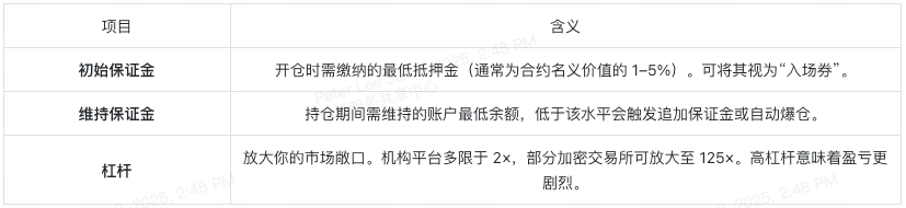 btc-futures-explained-table-2