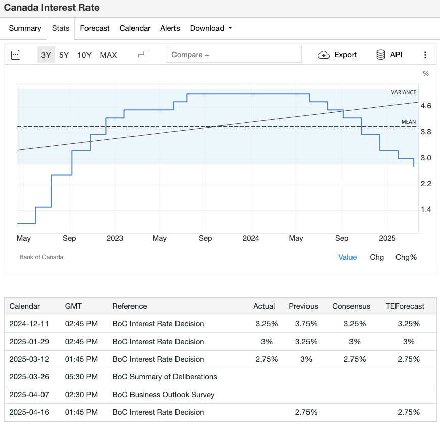 april-canada-interest-rate-data
