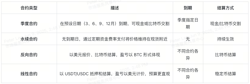 btc-futures-explained-table-1
