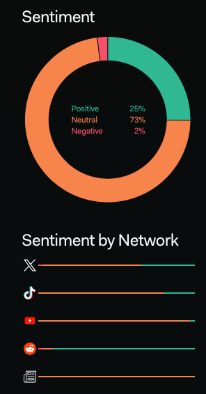 okb-social-sentiment-lunarcrush