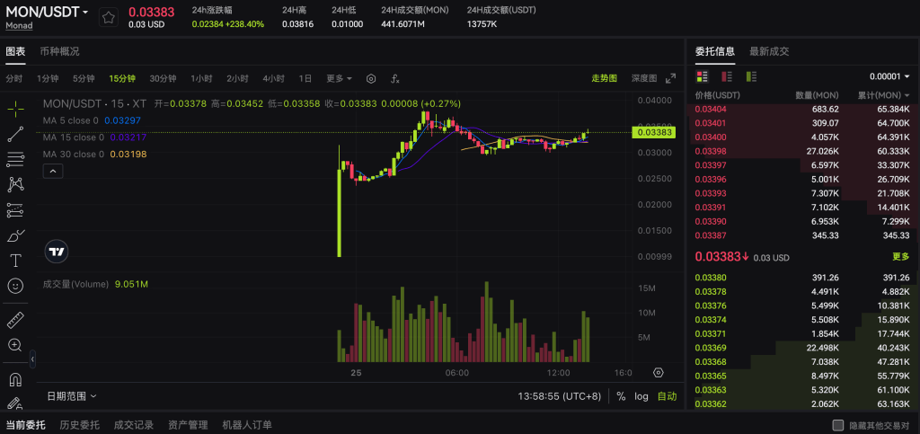 mon-usdt-spot-trading-pair-on-xt-exchange-cn