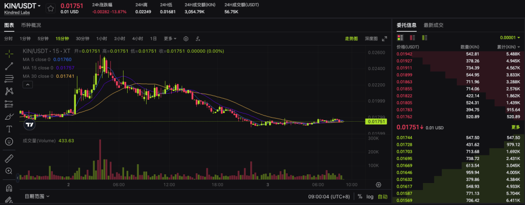 kin-usdt-spot-trading-on-xt-exchange-cn