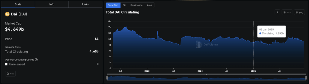 dai-circulating-supply-defillama