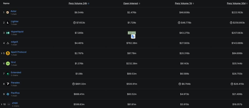 perp-dex-open-interest-overview-defillama