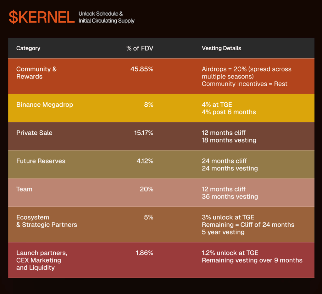 kernel-tokenomics-3