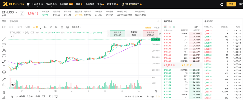 xt-coin-m-perpetual-futures-eth-usd-trading-pair-cn