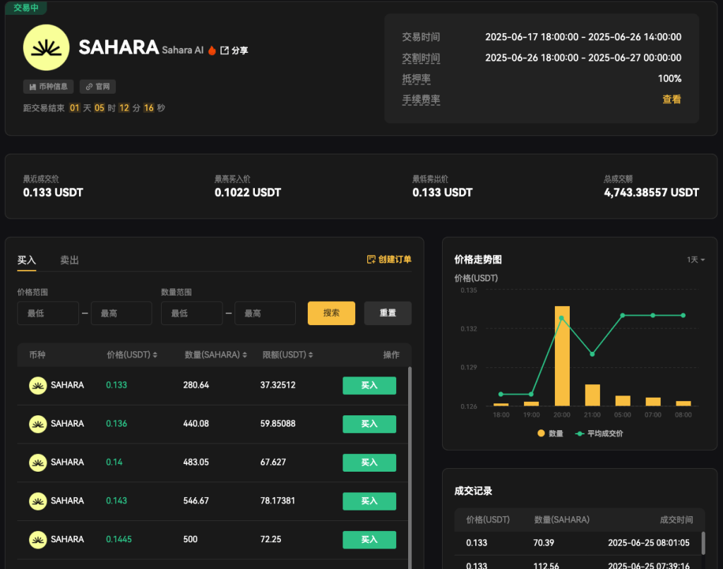 sahara-usdt-premarket-trading-pair-on-xt-com-cn