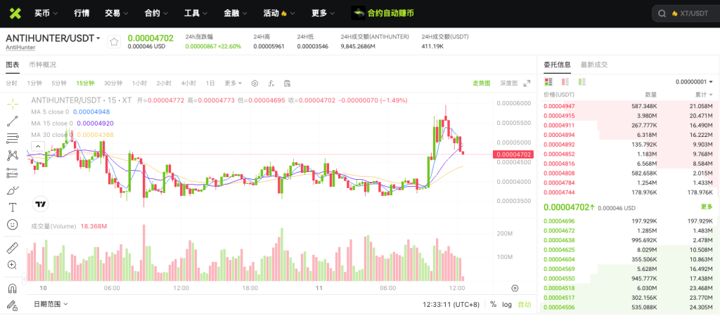 antihunterusdt-spot-market-on-xt-exchange-cn