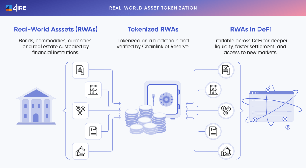 rwa-explained-4irelabs