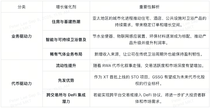 growth-catalysts-for-asahi-eito-and-gssg-sto-cn