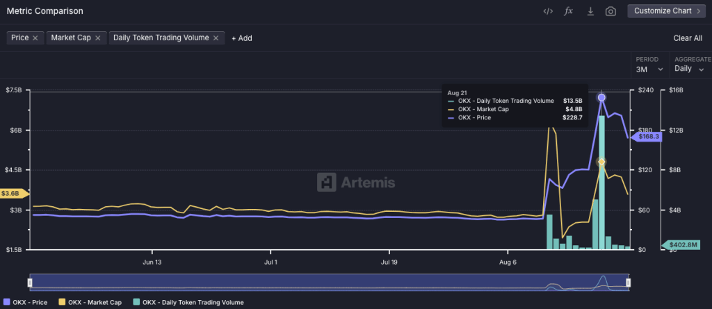 okb-trading-volume-artemis