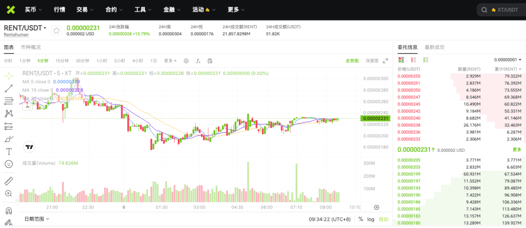 rentusdt-spot-trading-on-xt-exchange-cn