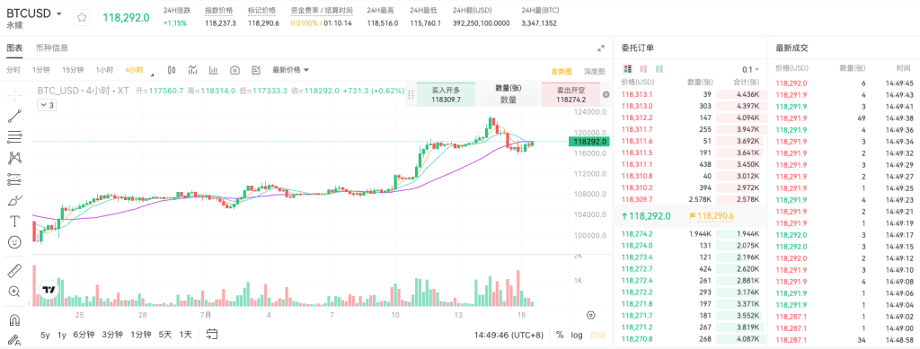 xt-coin-m-perpetual-futures-btc-usd-trading-pair-cn