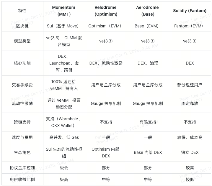 momentum-competitive-landscape-at-a-glance-cn