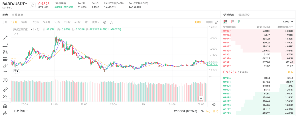 bard-usdt-spot-trading-on-xt-cn