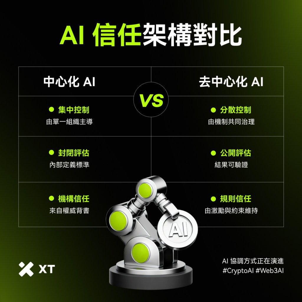 decentralized-ai-infra-cryptoai-web3ai-xt-ai-zone-explained-cover-x-hk