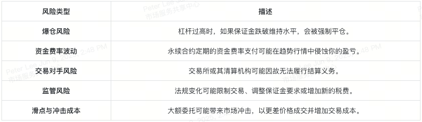 btc-futures-explained-table-6