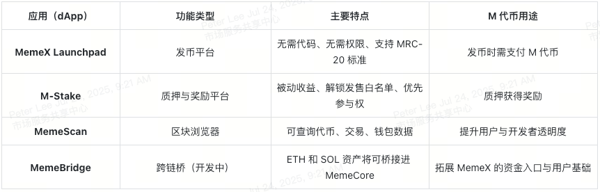 memecore-and-memex-core-applications-at-a-glance-cn