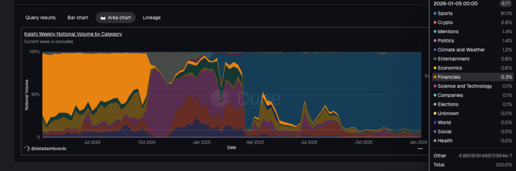 kalshi-sector-volume-dune