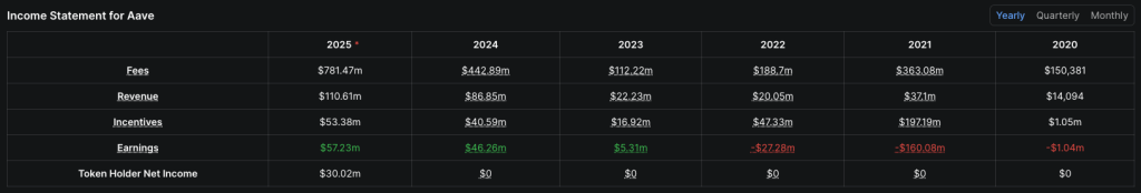 aave-income-statement-defillama