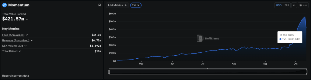 momentum-tvl-defillama