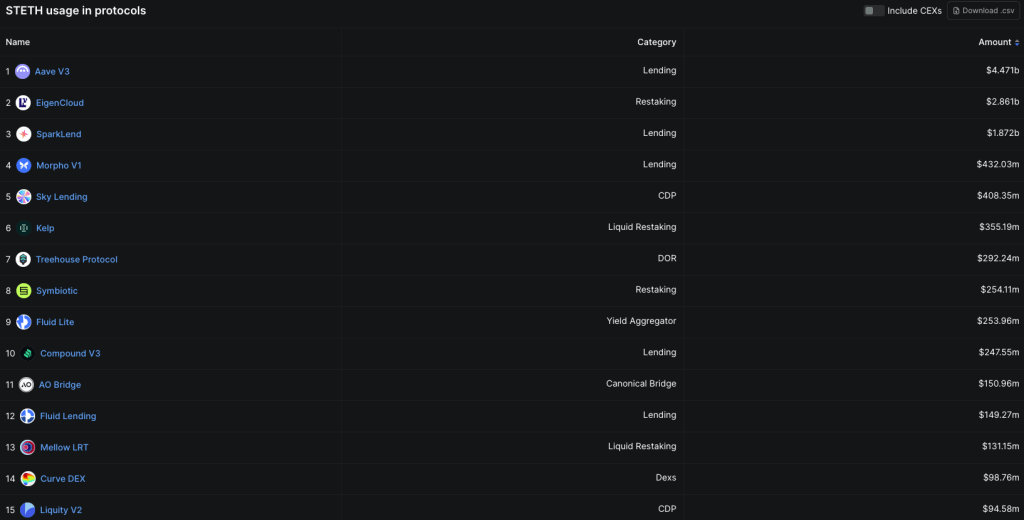 steth-utility-defillama
