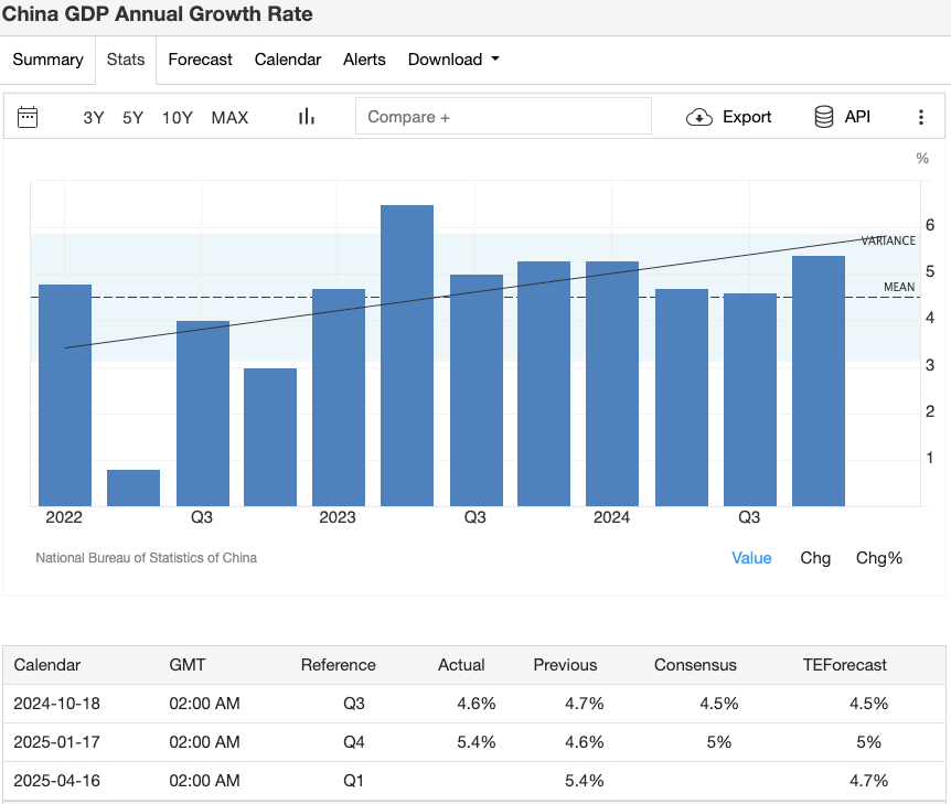 april-china-q1-gdp-data