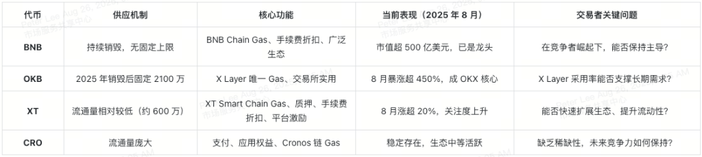 cex-tokens-metrics-at-a-glance-cn
