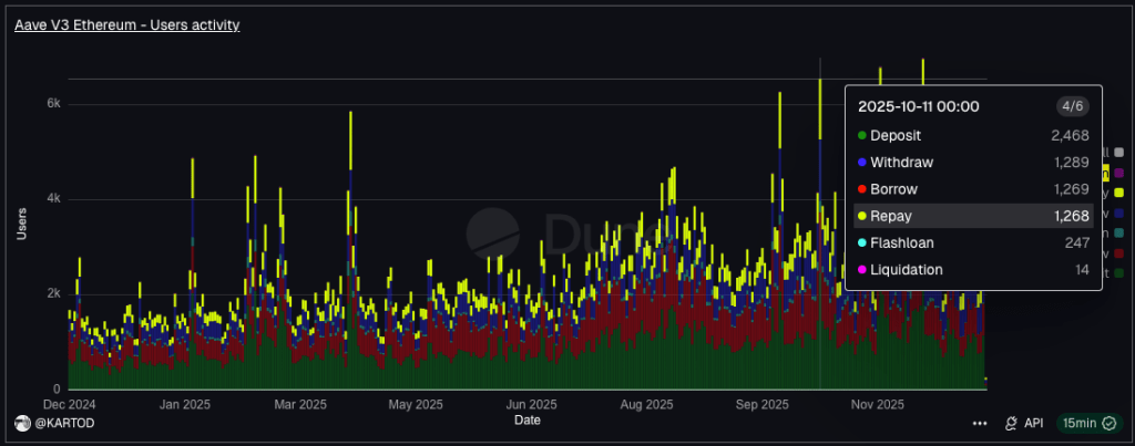 aave-user-activity-defillama