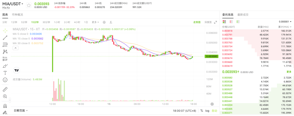 miausdt-on-xt-exchange-cn