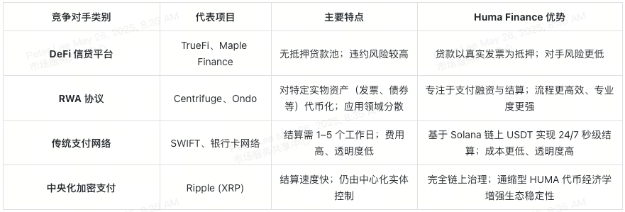 huma-finance-competitive-landscape-overview-cn