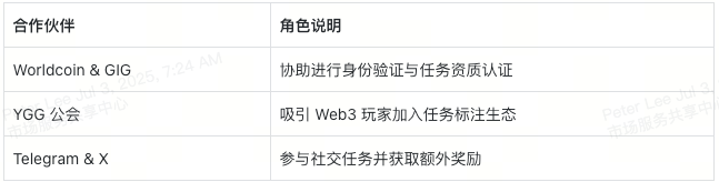 sapien-spn-ecosystem-and-parnters-cn