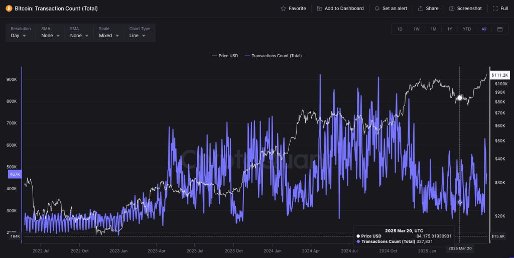 bitcoin-total-transaction-cryptoquant