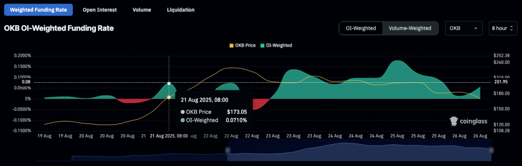 okb-weighted-futures-funding-rate-coinglass