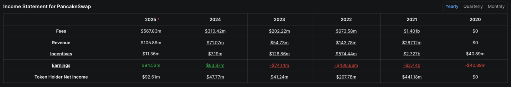 pancakeswap-income-statement-defillama
