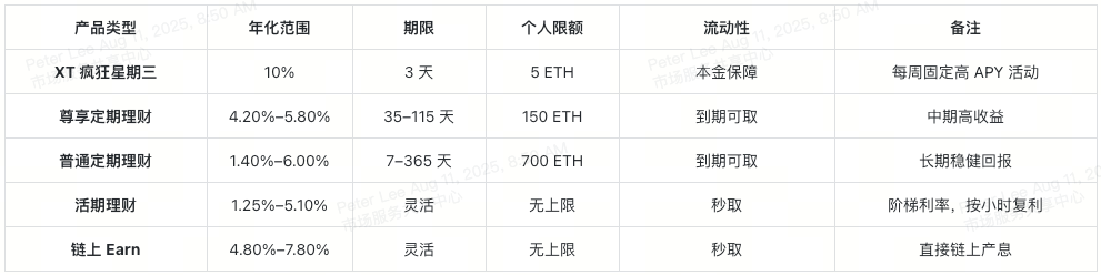 xt-earn-eth-staking-yields-at-a-glance-cn