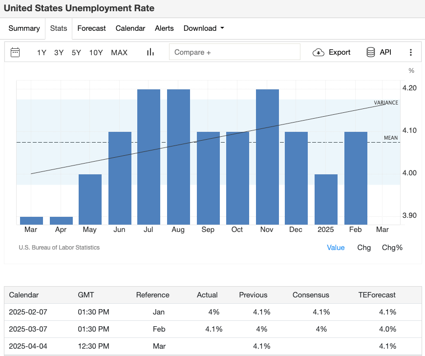 april-unemployment-data